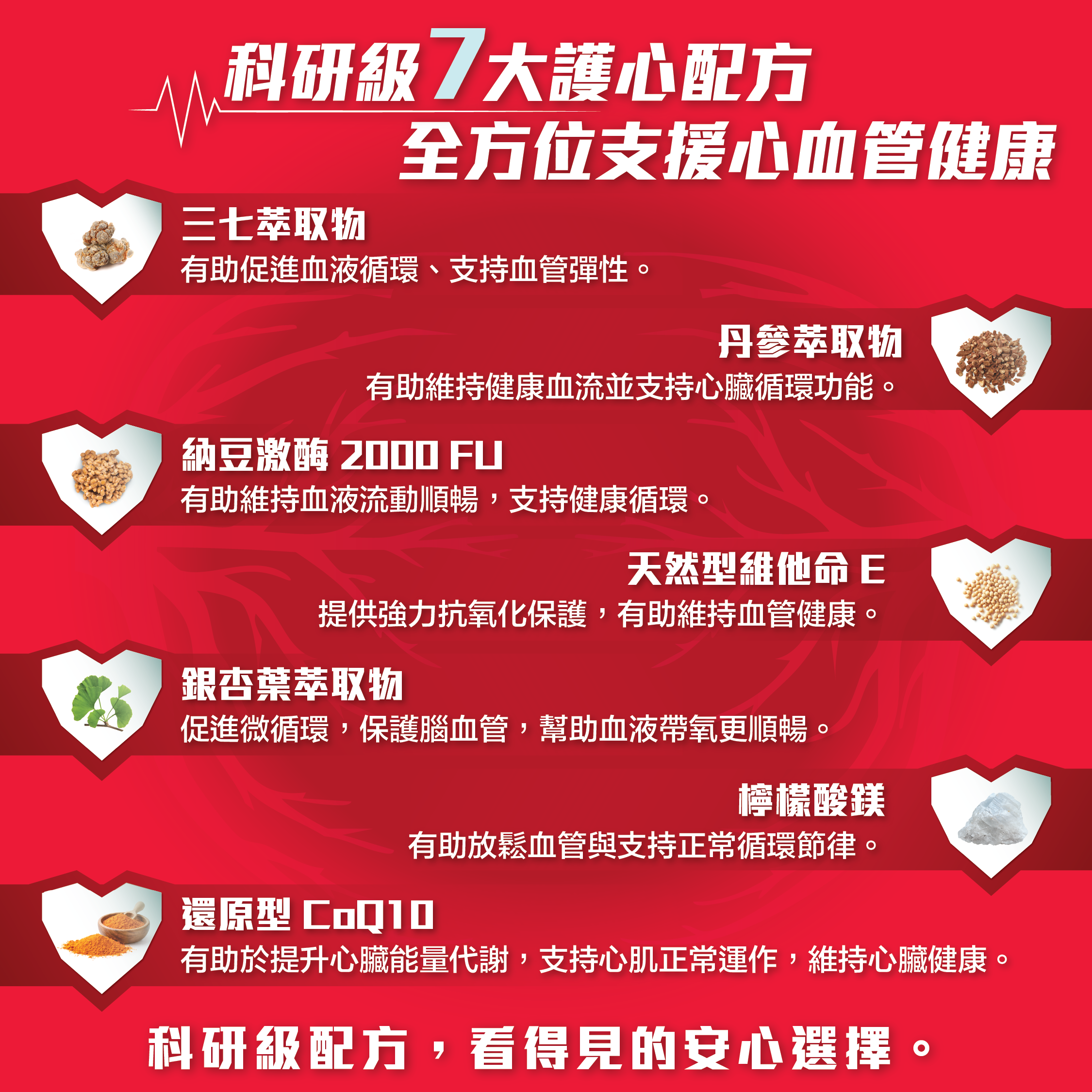 川御活心通官網產品特色圖：七種配方成分概覽