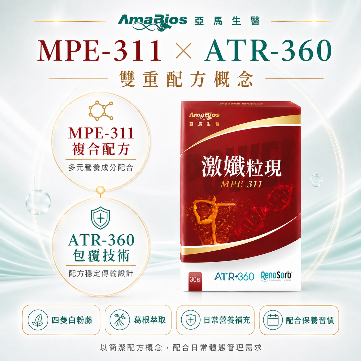 【AmaBios 亞馬生醫】MPE-311 激孅粒現 30粒