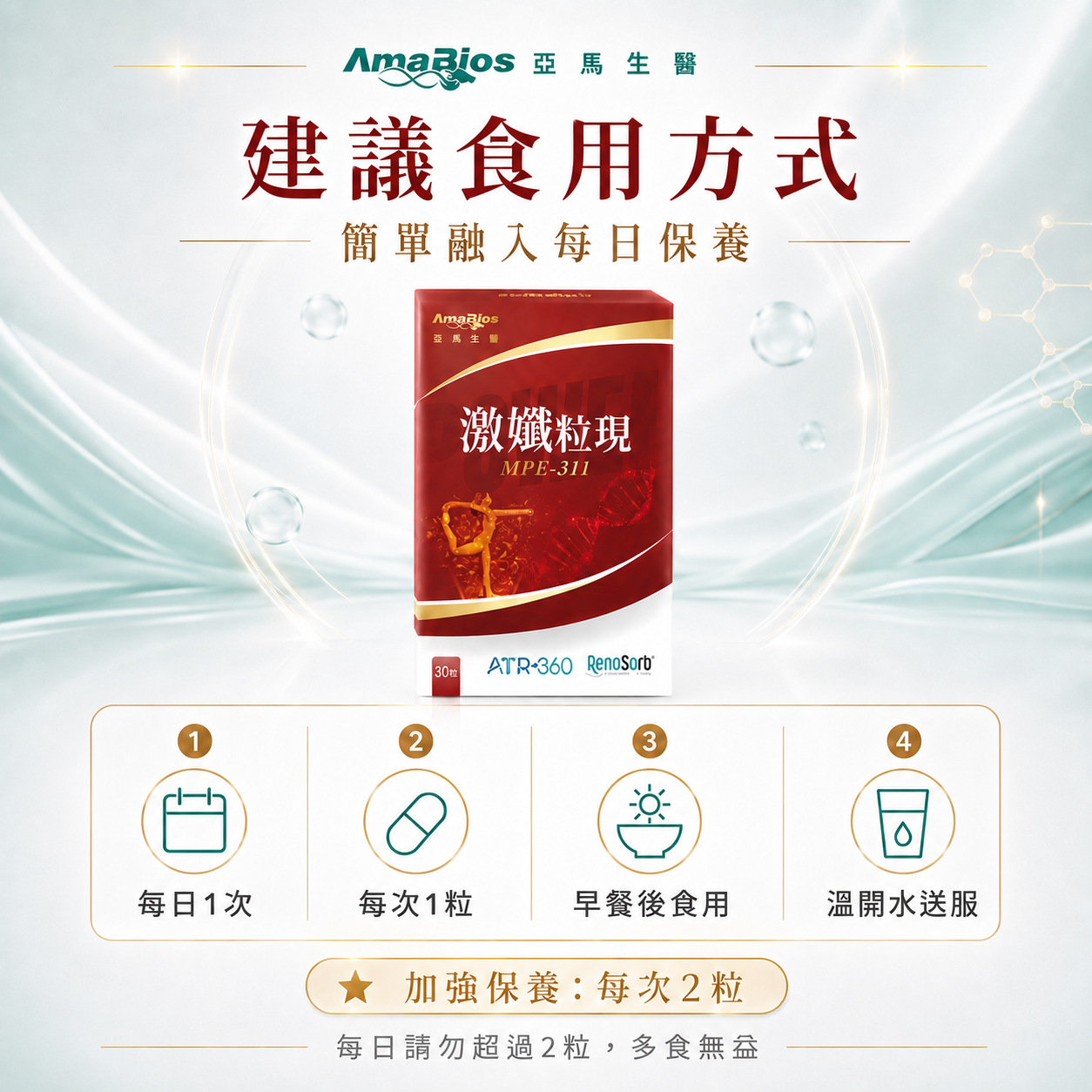 【AmaBios 亞馬生醫】MPE-311 激孅粒現 30粒