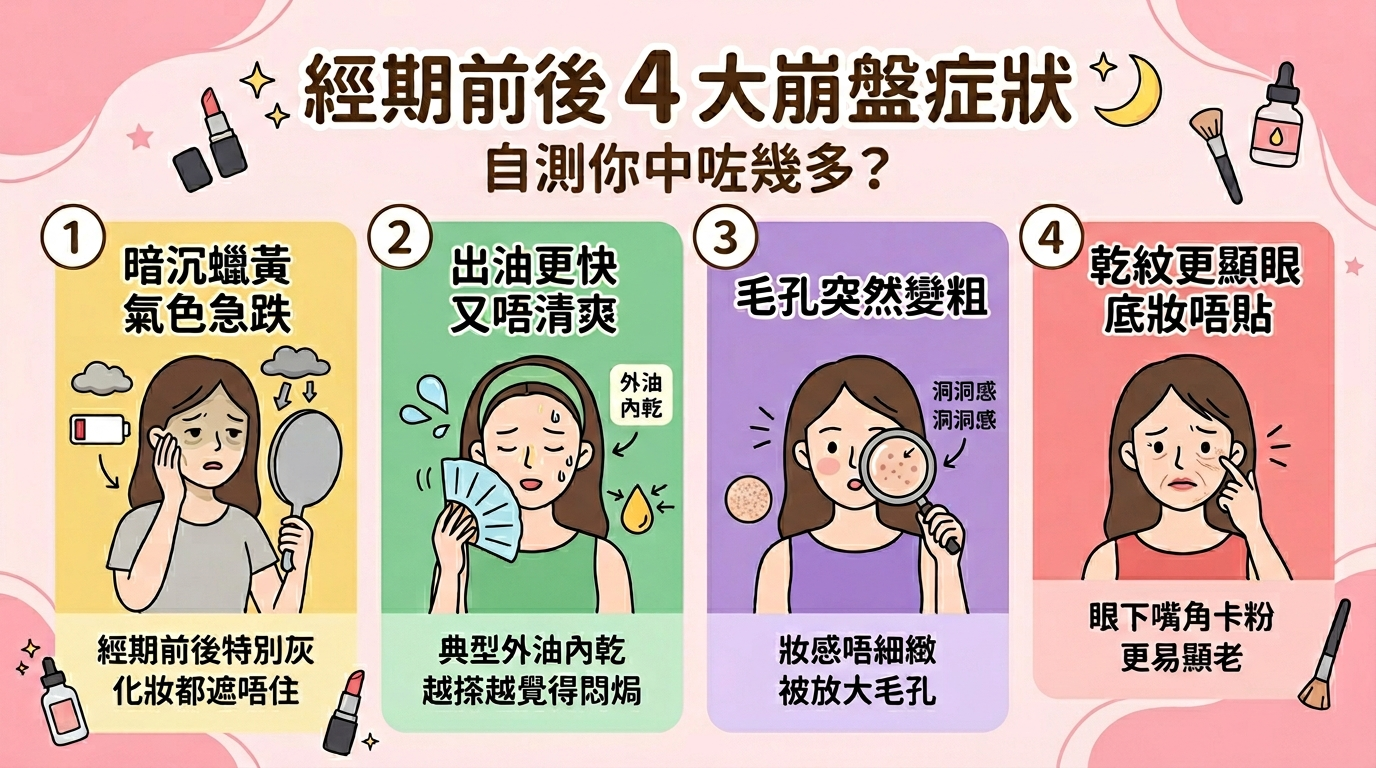經期前後膚況崩盤？暗沉出油毛孔粗同膠原同屏障有關 🌙✨-川御 TY Science