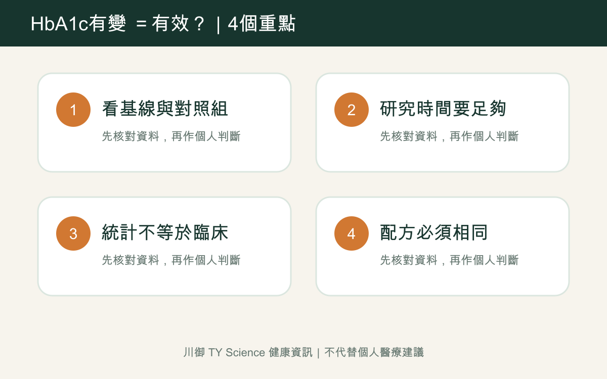 苦瓜胜肽與糖化血色素：HbA1c有變是否等於有效？四個重點