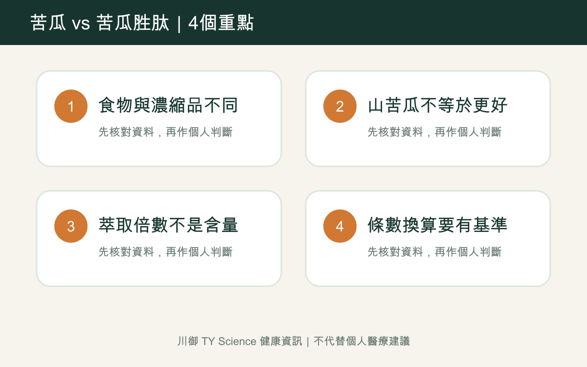 苦瓜、山苦瓜、苦瓜萃取與苦瓜胜肽有何分別？四個重點