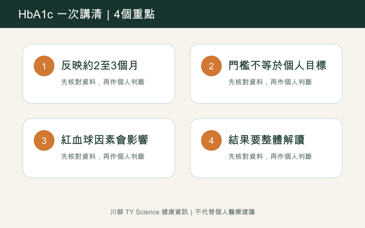 糖化血色素HbA1c是甚麼？正常值、驗血及改善重點四個重點