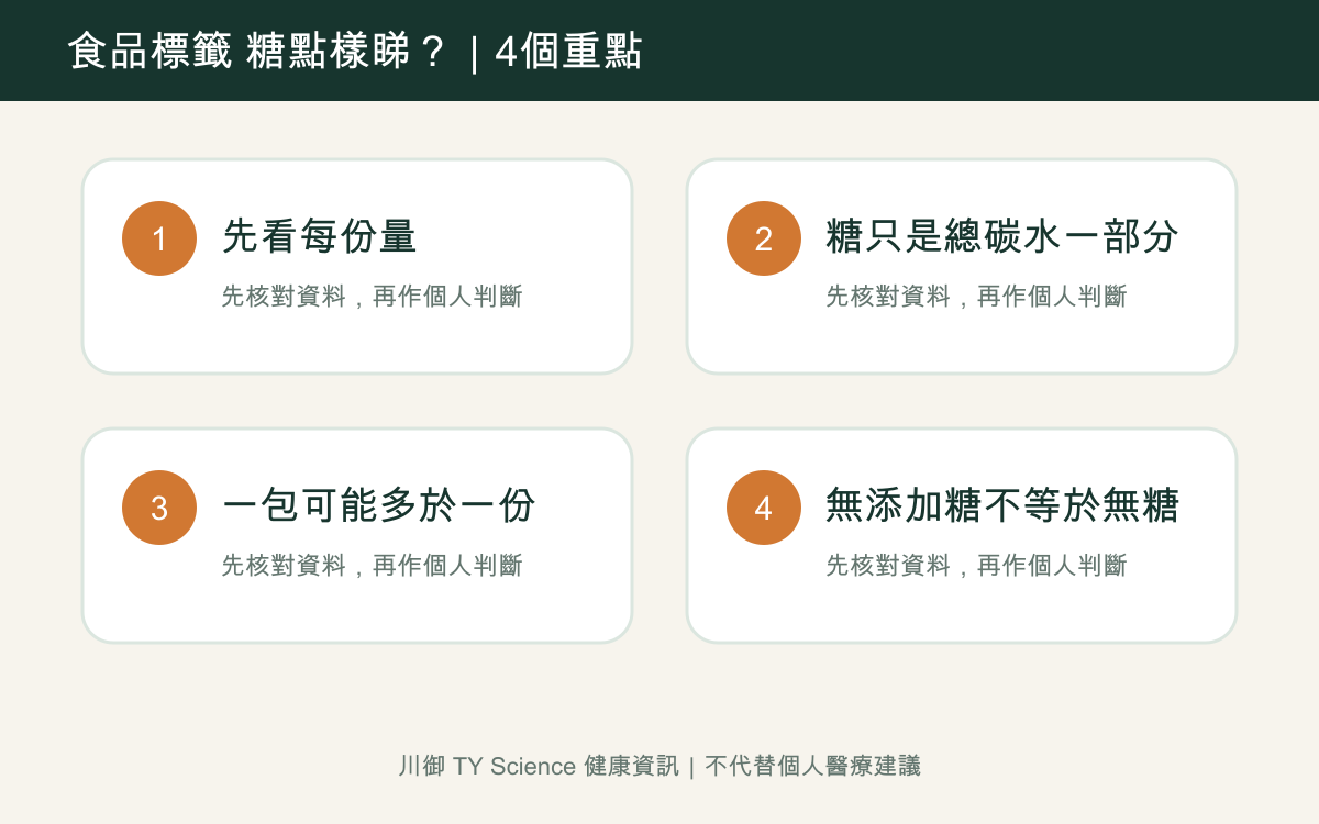 食品標籤點睇糖？總碳水、糖、纖維及每份量完整教學四個重點