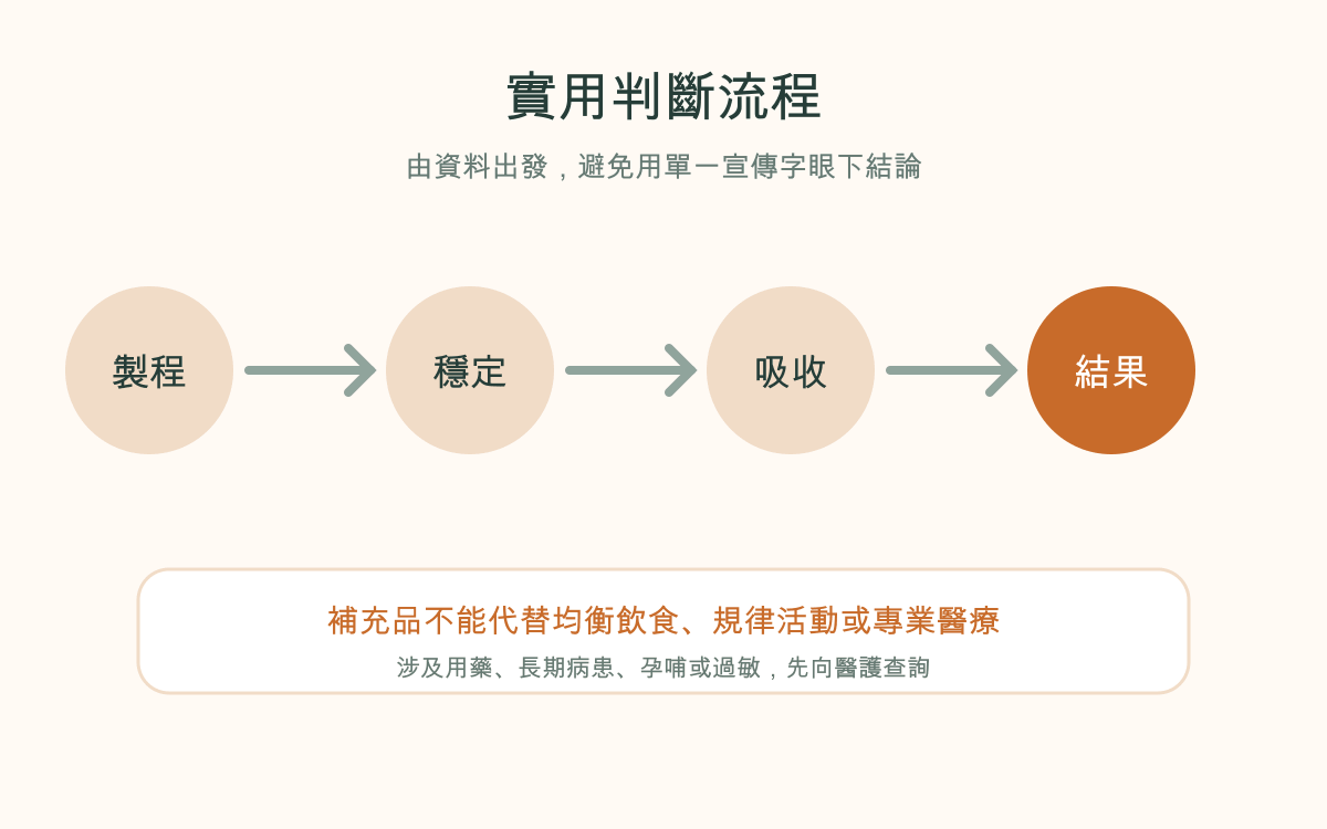ATR-360包覆技術係咩？專利技術與實際效果要分清實用判斷流程