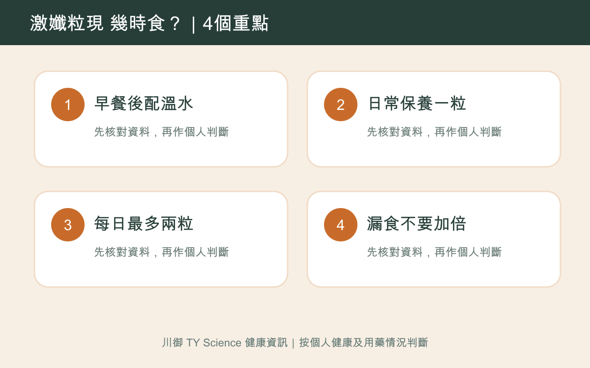 激孅粒現幾時食？早餐後食法、漏食及每日上限四個重點