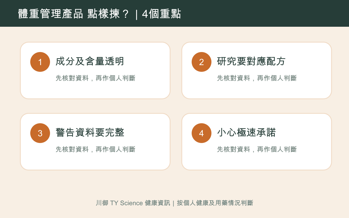體重管理保健品邊隻好？5大挑選原則及標籤清單四個重點
