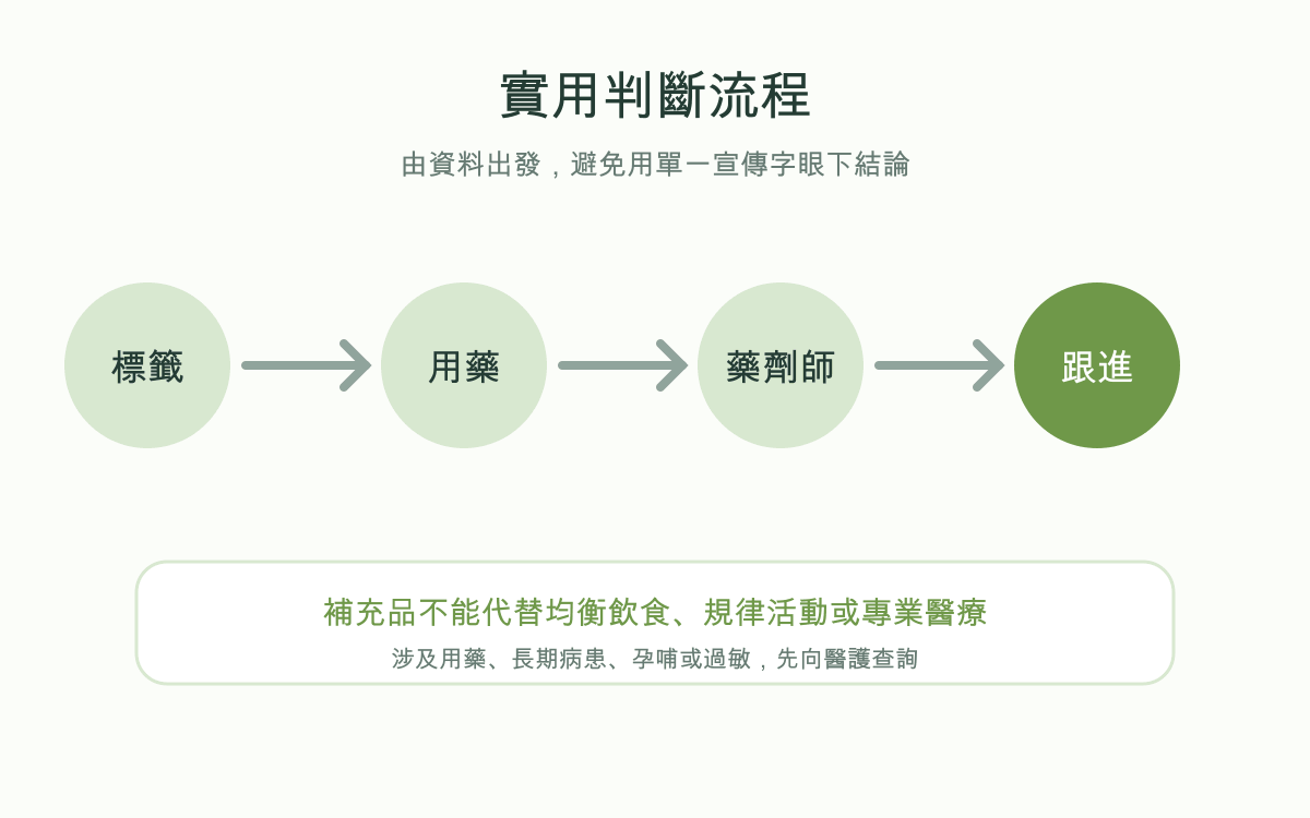 BioPerine黑胡椒有咩作用？吸收與藥物相互作用須知實用判斷流程