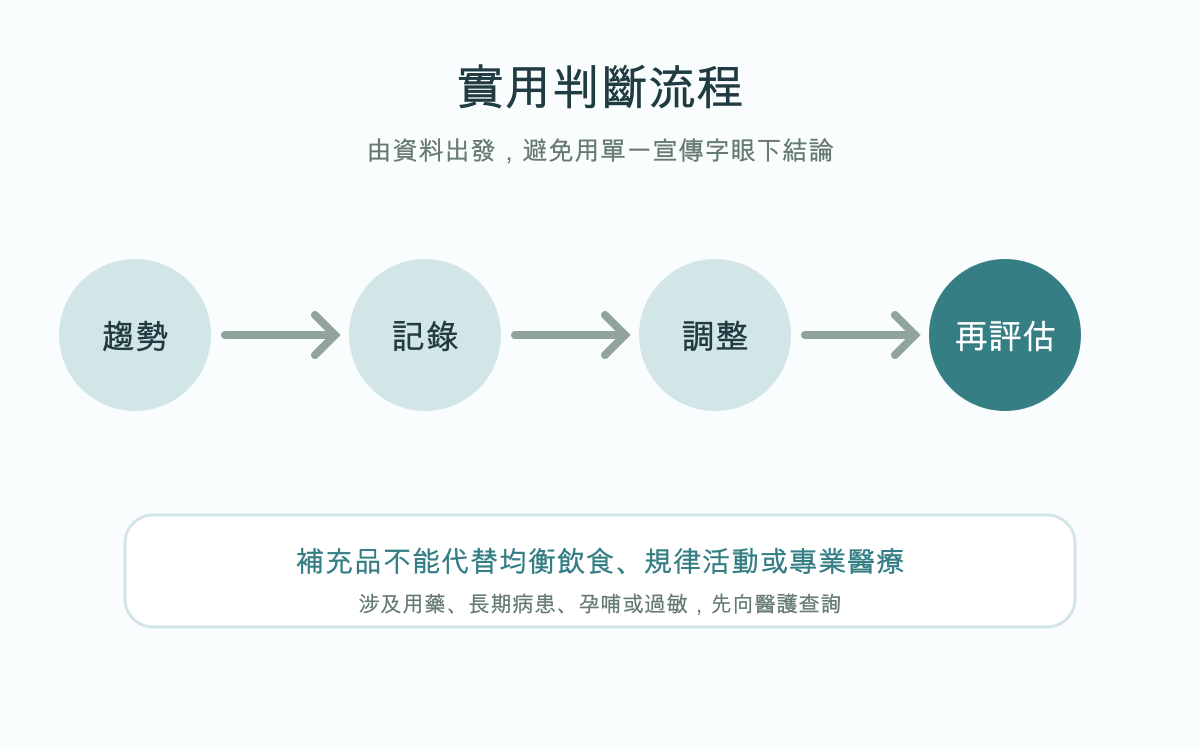 減肥平台期點算？體重停滯原因及7日調整方法實用判斷流程