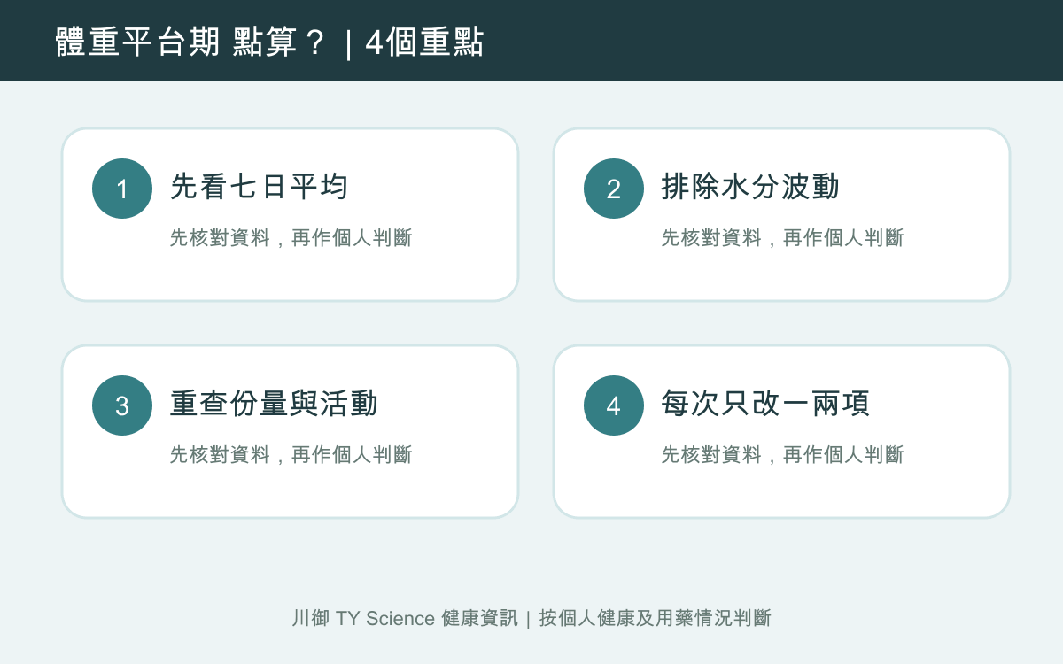 減肥平台期點算？體重停滯原因及7日調整方法四個重點
