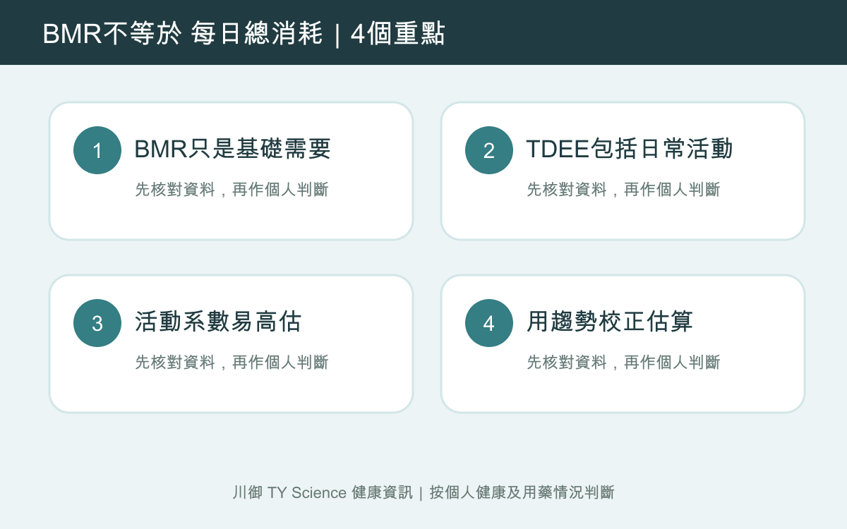 基礎代謝率點計？BMR、TDEE及活動量完整解釋四個重點