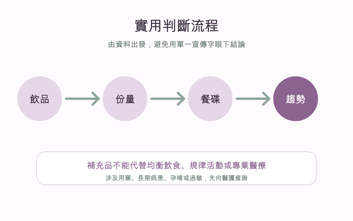 熱量赤字點做？香港外食族實行方法與常見錯誤實用判斷流程