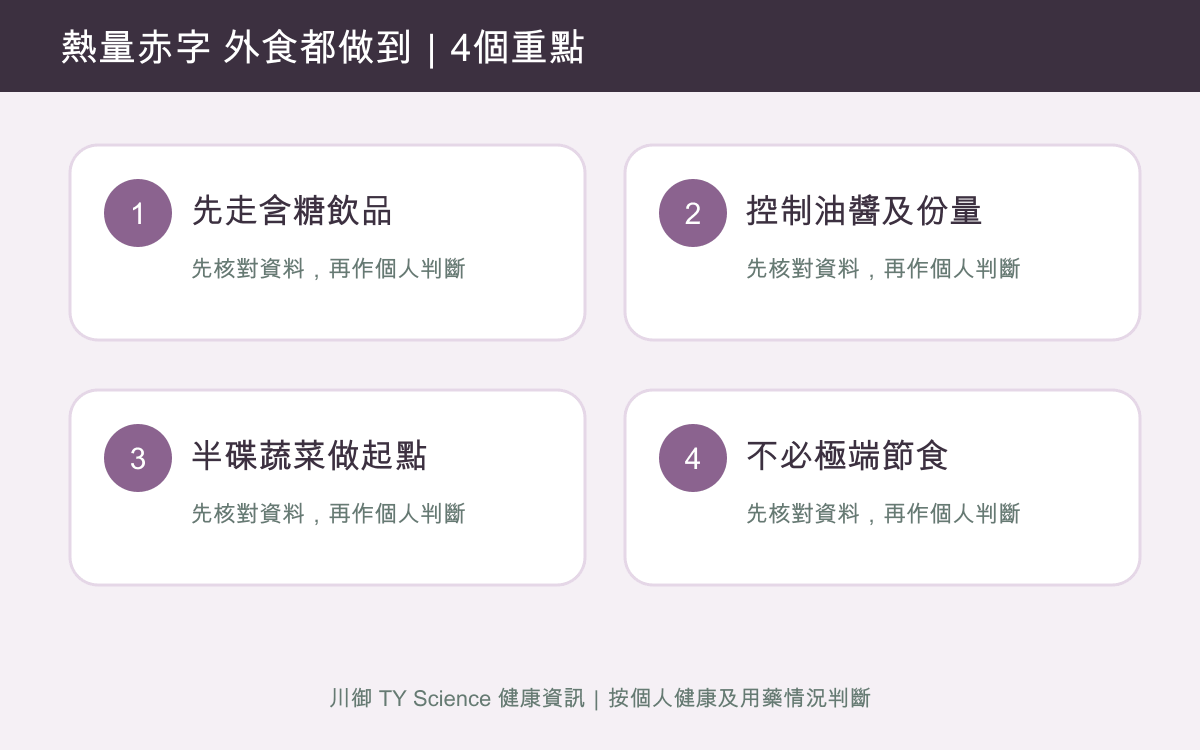 熱量赤字點做？香港外食族實行方法與常見錯誤四個重點