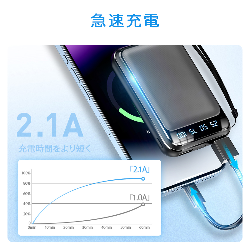 S13モバイルバッテリー