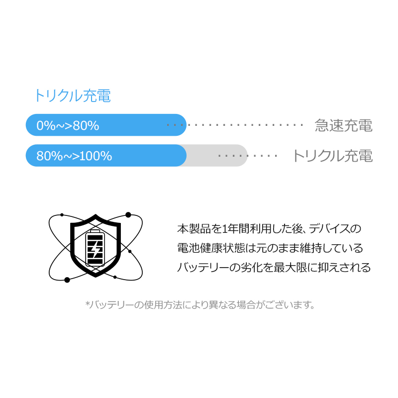 S13モバイルバッテリー