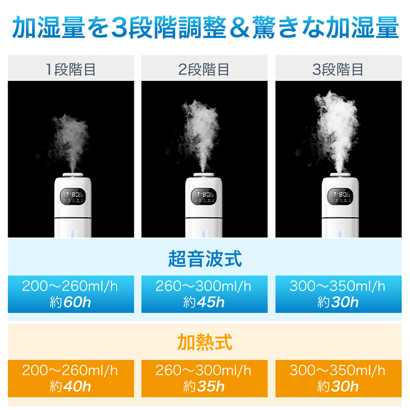 L018 加湿器(2種類ノズルタイプ)