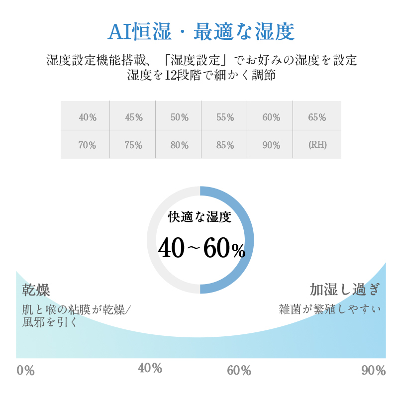 T10 加湿器(革新2 WAYタイプ)