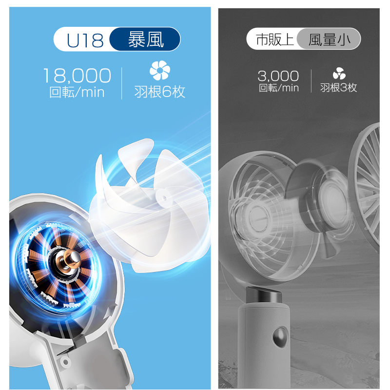 U18ハンディ扇風機