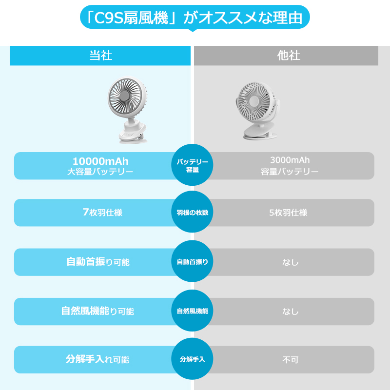 C9sクリップ 扇風機