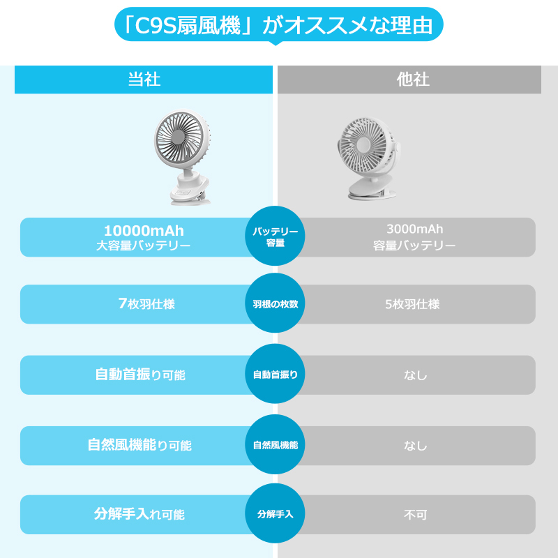 C9sクリップ 扇風機