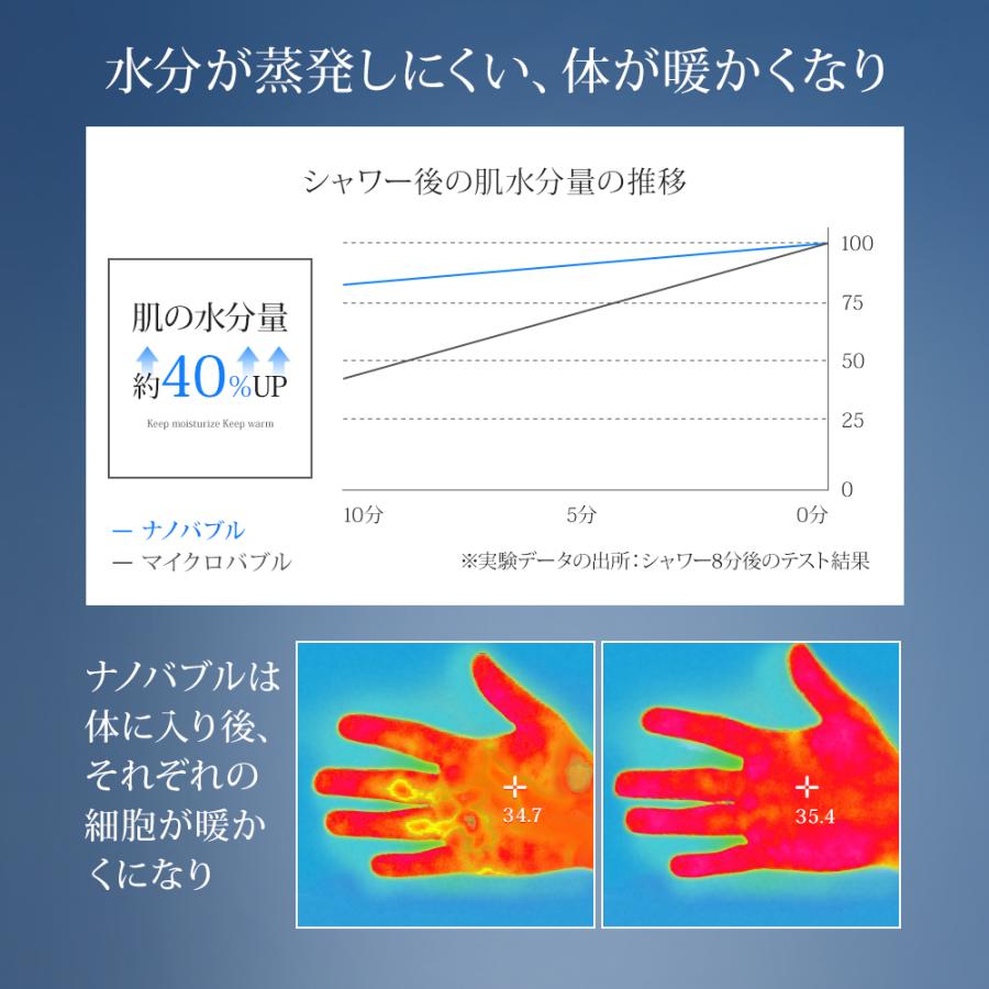 7D シャワーヘッド