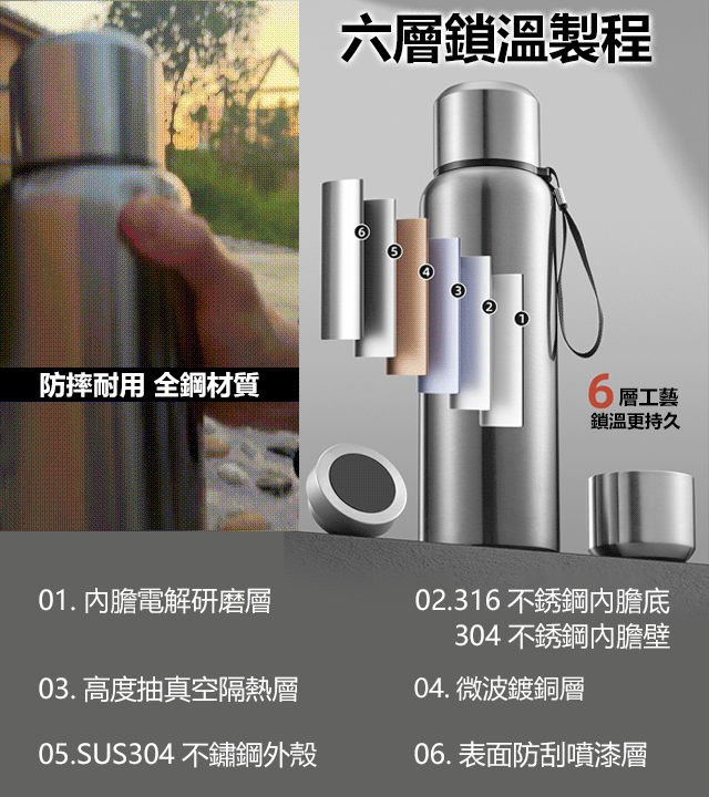 智能全鋼不銹鋼大容量保冷杯 