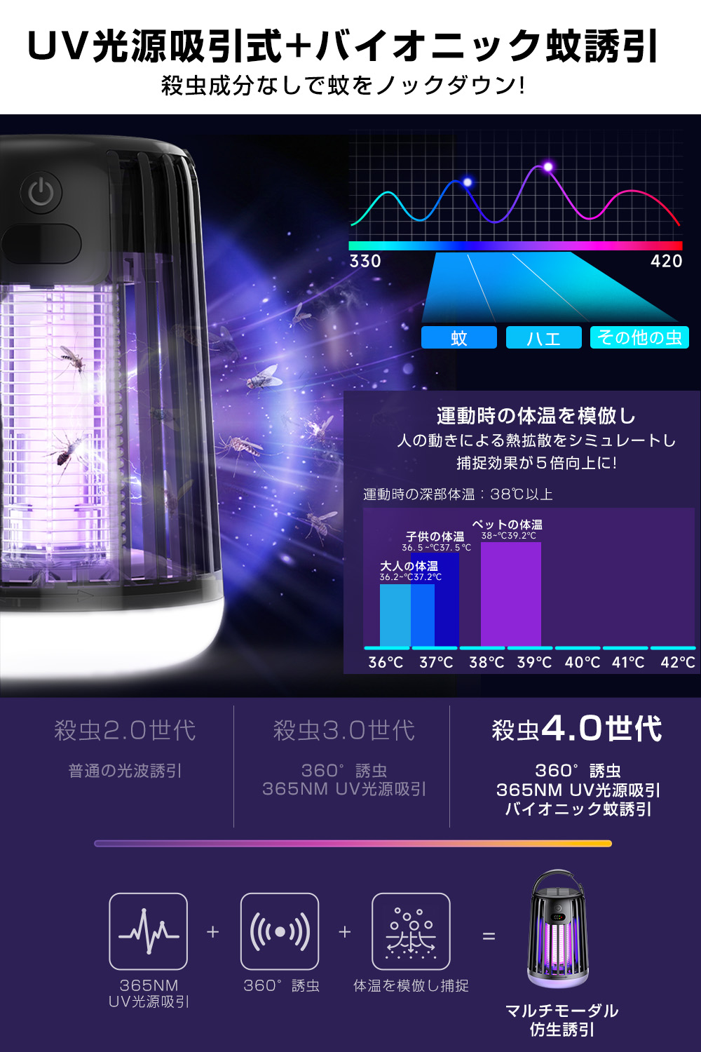 J13 電撃殺虫器