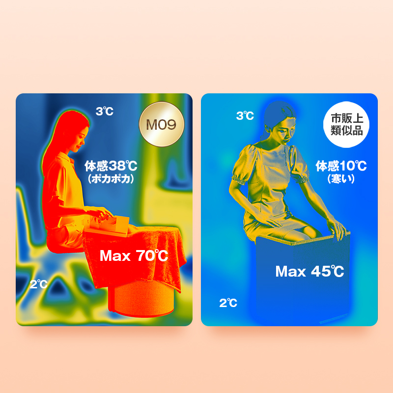 M09パネルヒーター