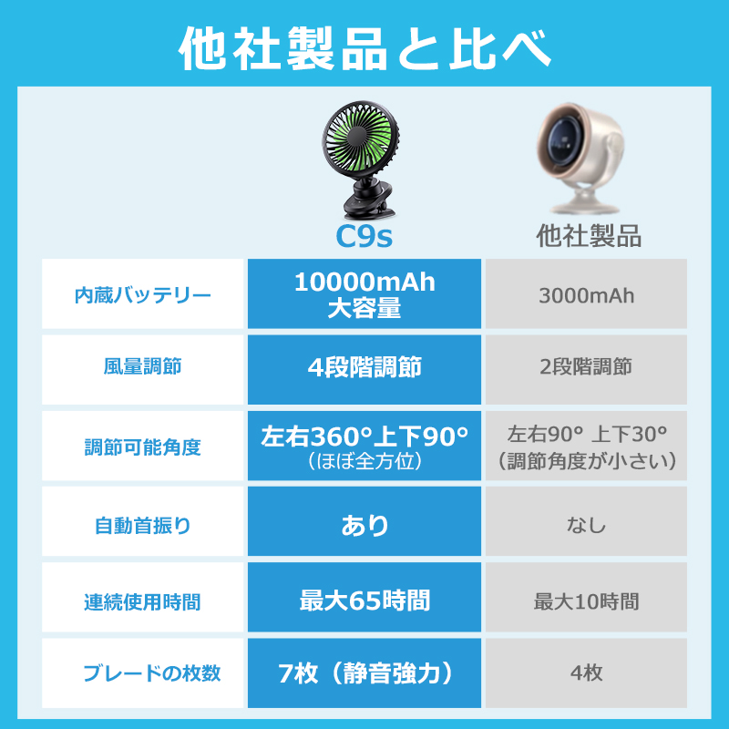 C9sクリップ 扇風機