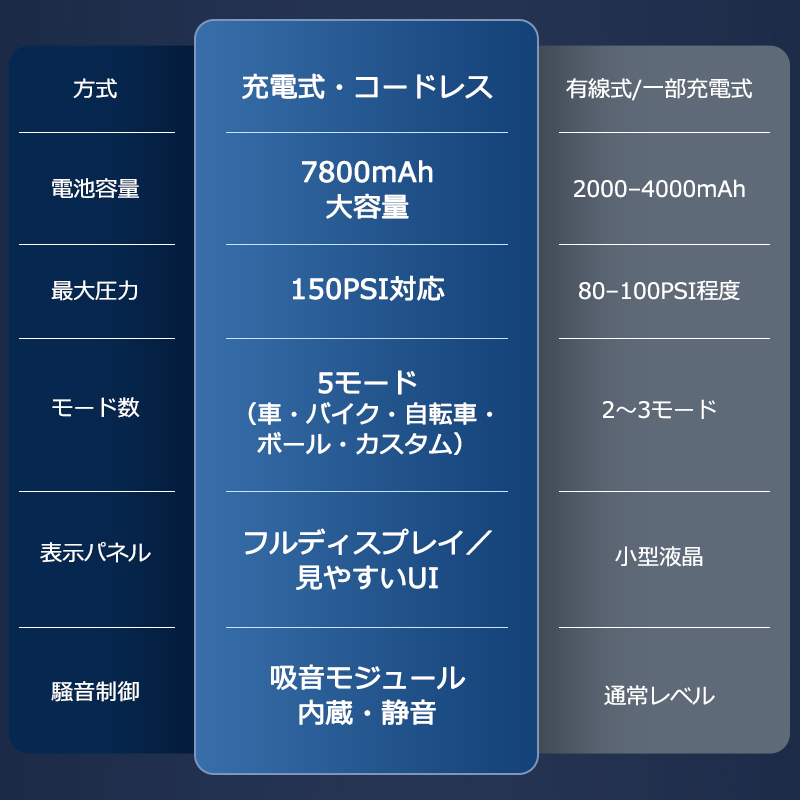 QB03 電動空気入れ