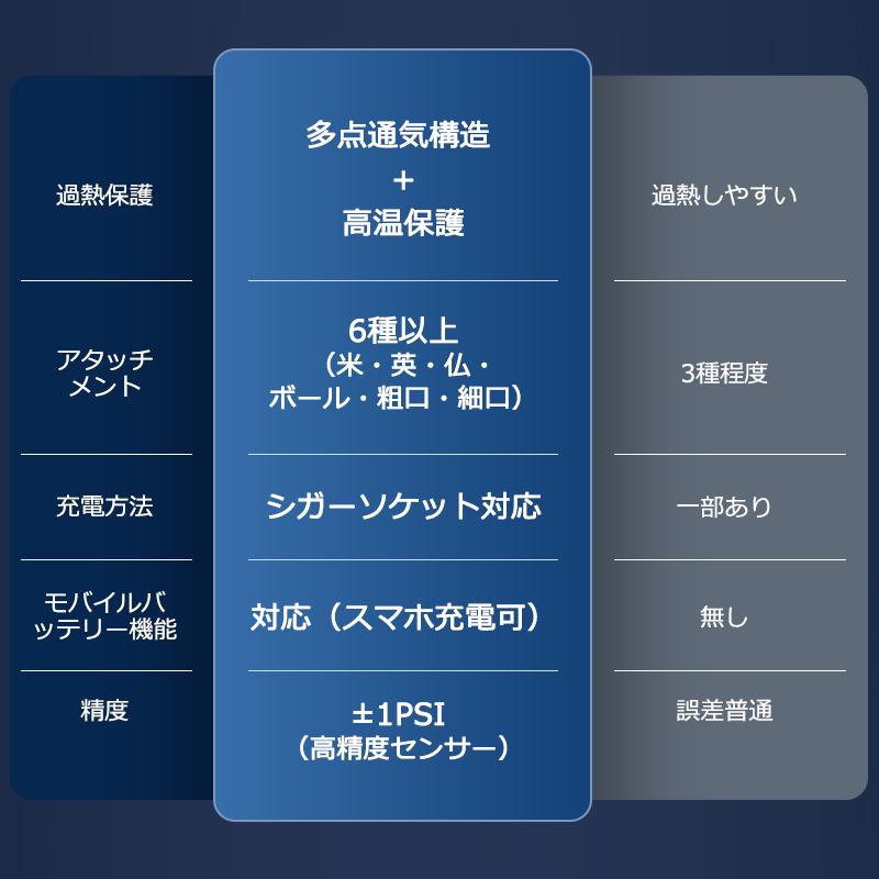 QB03 電動空気入れ