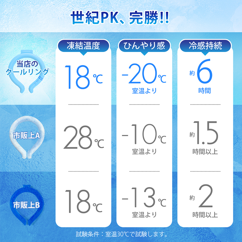 SK12クールリング