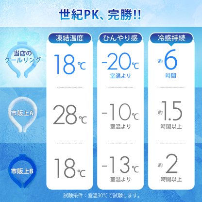 SK12クールリング