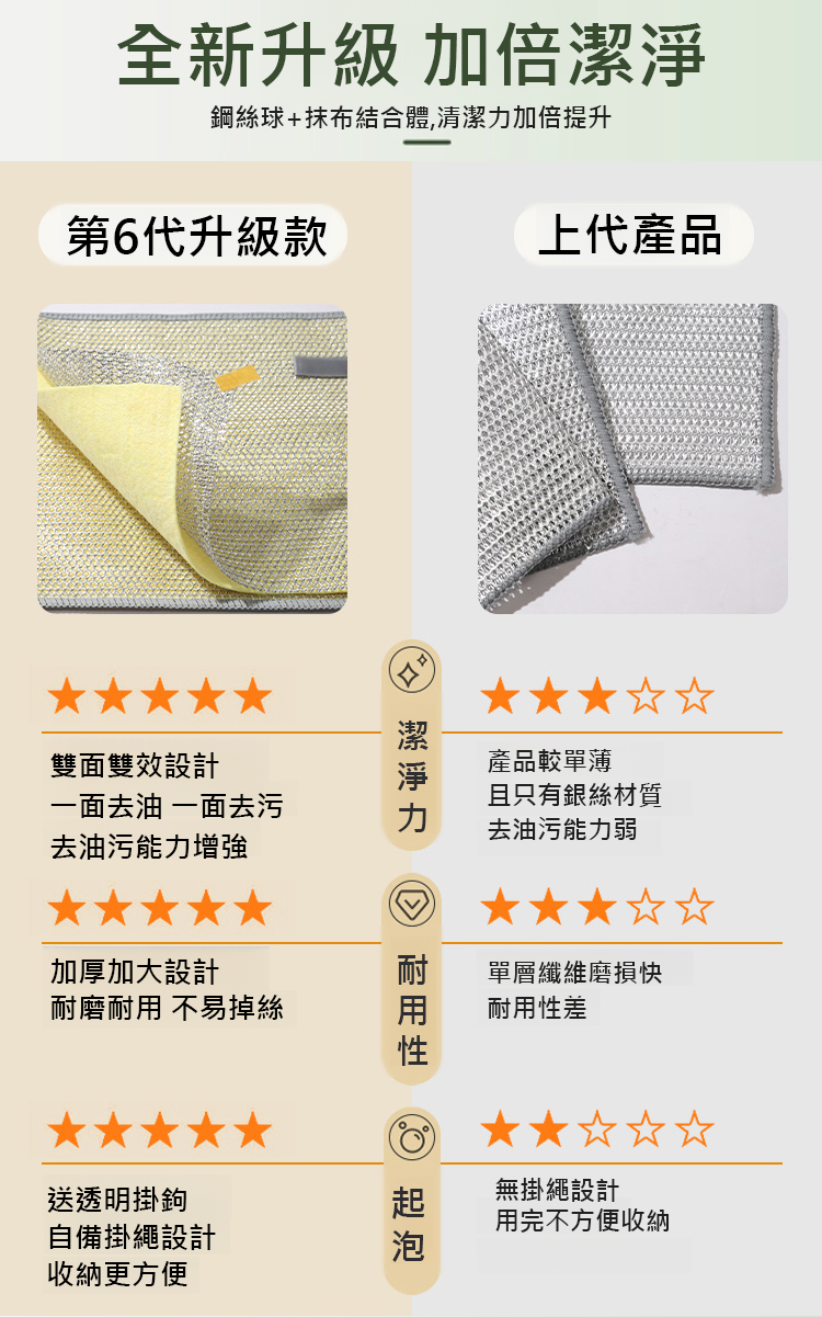 翻译件-HFH-强力去污_钢丝椰壳双面抹布-1180147-系统_04.jpg