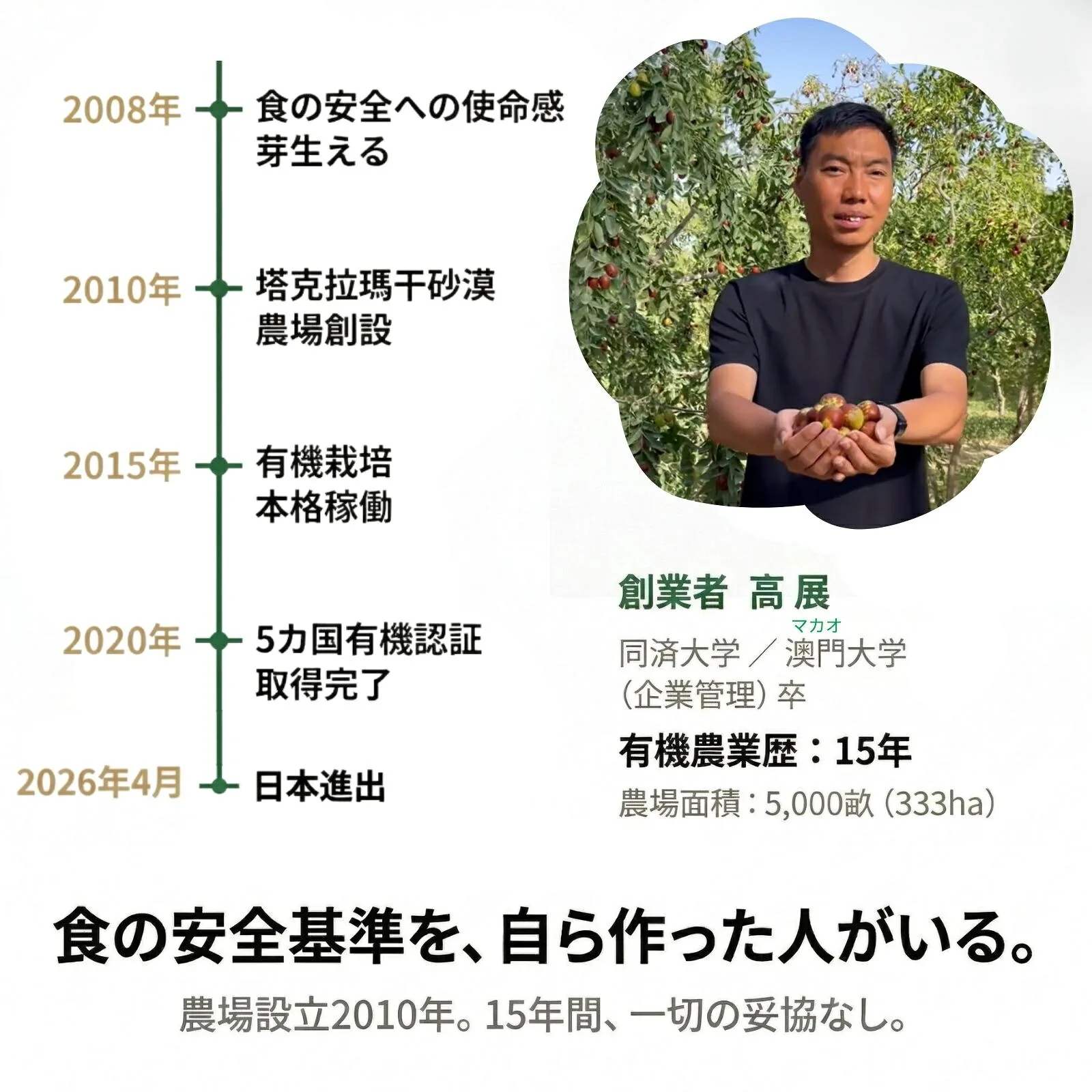 有機なつめの生産者と農園の歩み