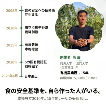 有機なつめの生産者と農園の歩み