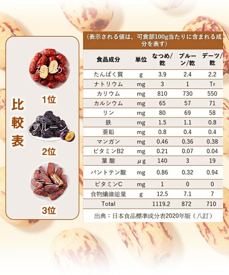 トラ丸ちゃん 皮むきなつめ つまみ棗 180g 個包装 皮剥き種ぬき 食べやすい 添加物不使用 砂糖不使用 なつめ ナツメ ドライフルーツ ノンオイル そのまま食べれる お菓子 乾燥 大棗 温活 自然乾燥 食物繊維