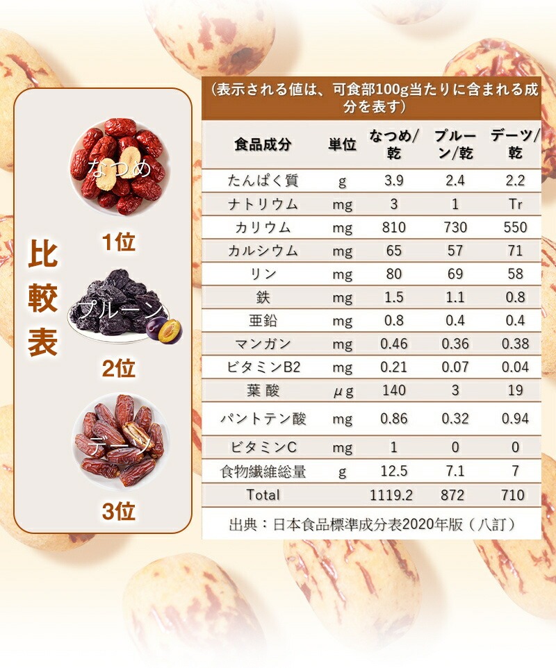 トラ丸ちゃん 皮むきなつめ つまみ棗 180g 個包装 皮剥き種ぬき 食べやすい 添加物不使用 砂糖不使用 なつめ ナツメ ドライフルーツ ノンオイル そのまま食べれる お菓子 乾燥 大棗 温活 自然乾燥 食物繊維