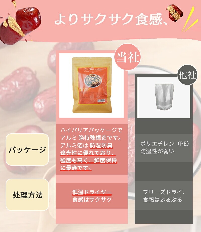 なつめチップス なつめ茶 無添加 健康食品 薬膳 ナツメ ドライ 化学肥料農薬不使用 食材 料理 栄養 低温乾燥 種抜き済み 油 砂糖など一切不使用