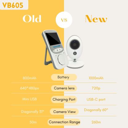 Wireless Video Baby Monitor (VB605)