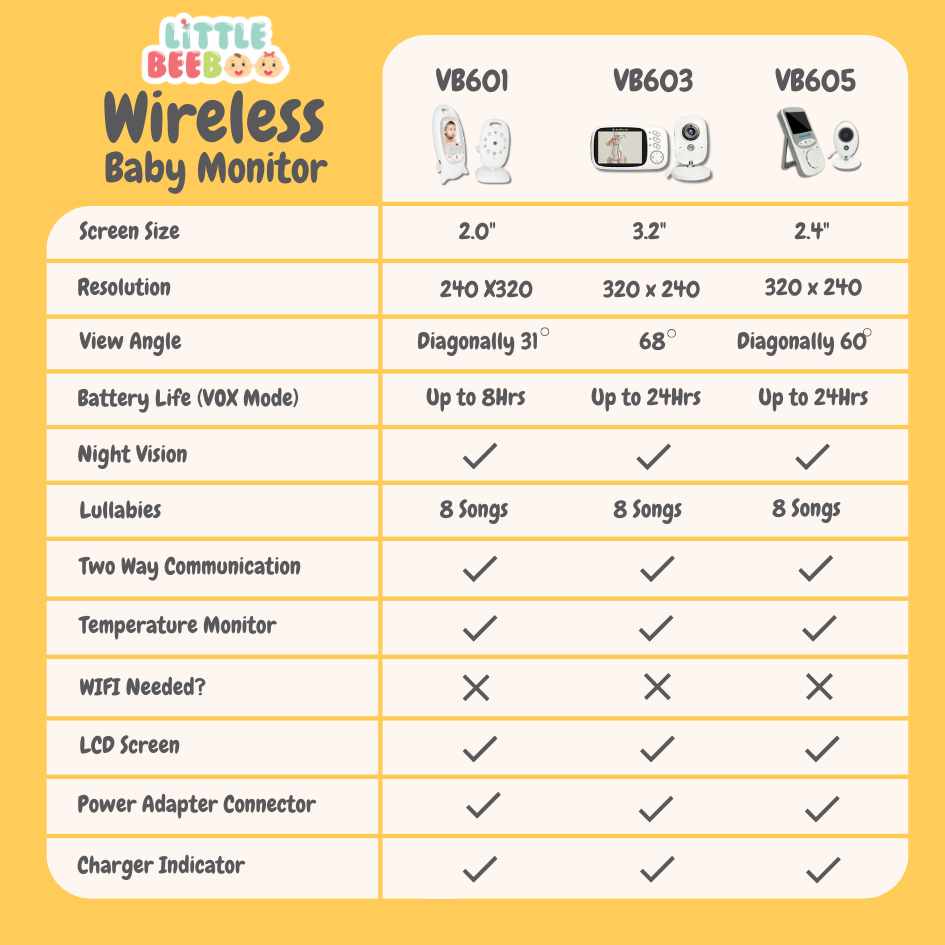 Wireless Video Baby Monitor (VB603)