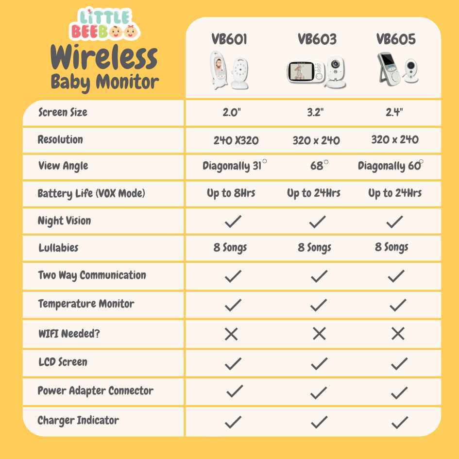 Wireless Video Baby Monitor (VB603)