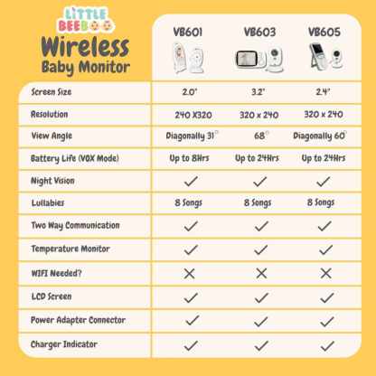 Wireless Video Baby Monitor (VB603)