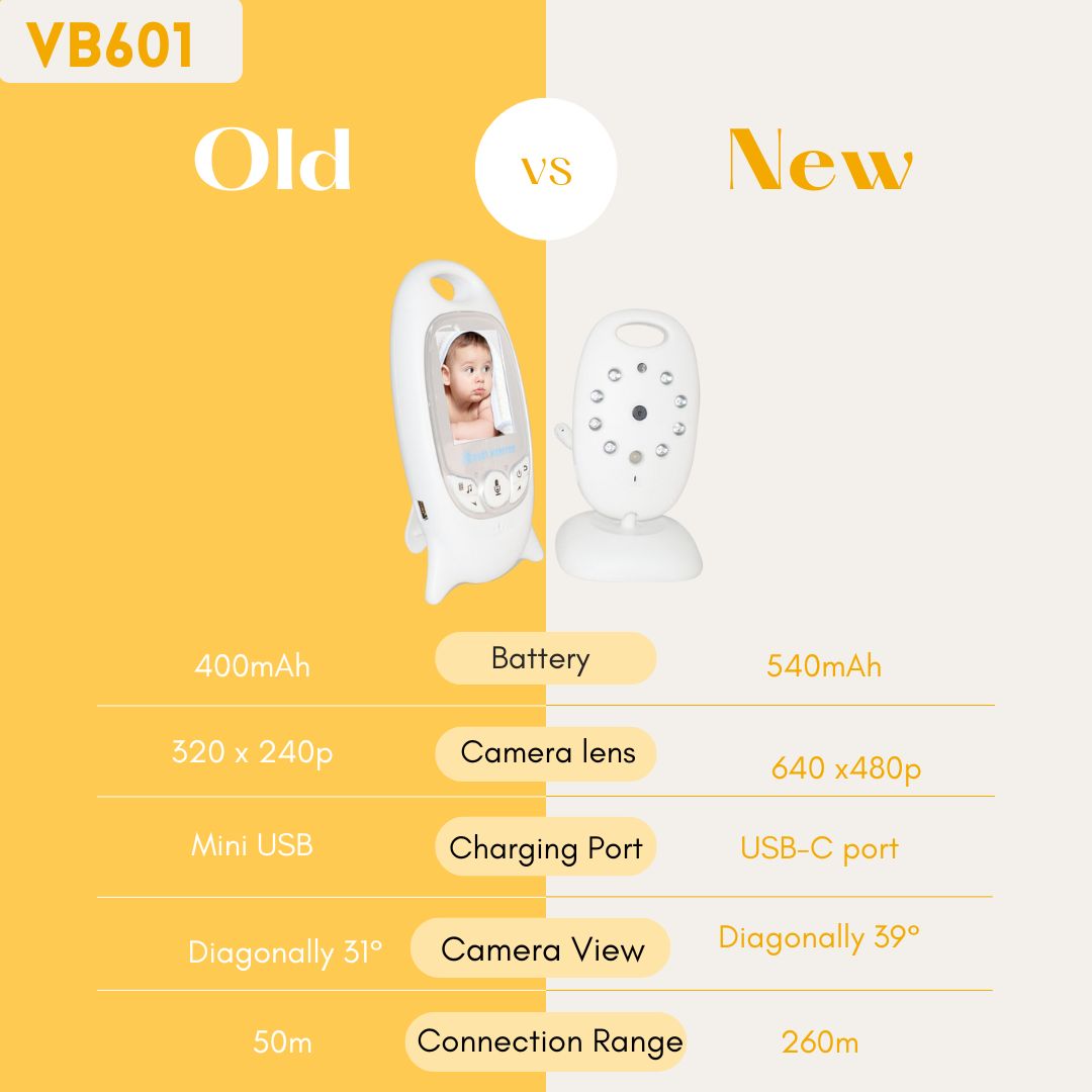 Wireless Video Baby Monitor （VB601）