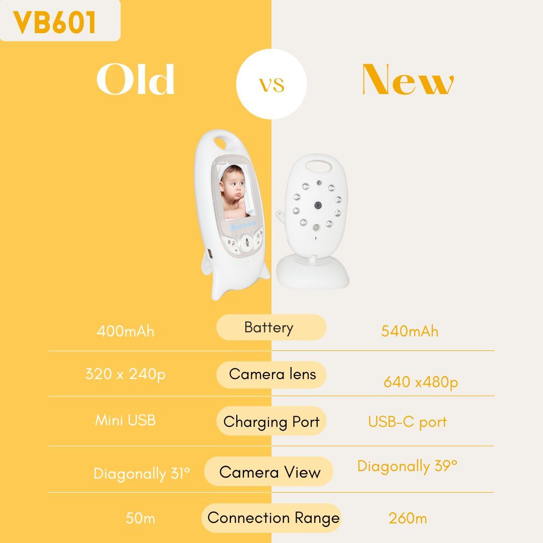 Wireless Video Baby Monitor （VB601）