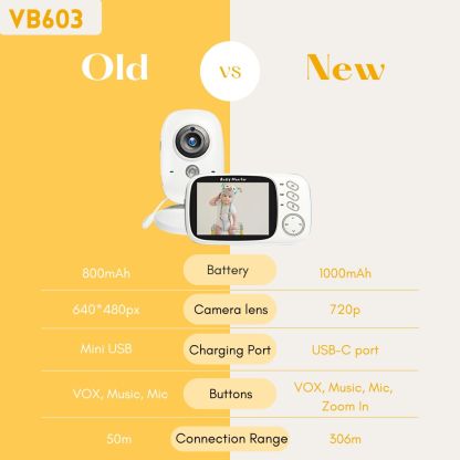 Wireless Video Baby Monitor (VB603)