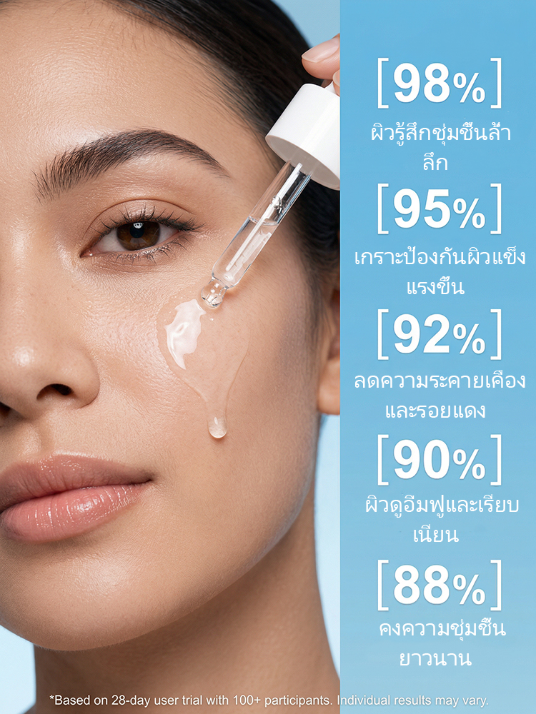 POPASKIN เซรั่มไฮยาหน้าฉ่ำวาว ช่วยฟื้นบำรุงและเติมน้ำให้ผิว