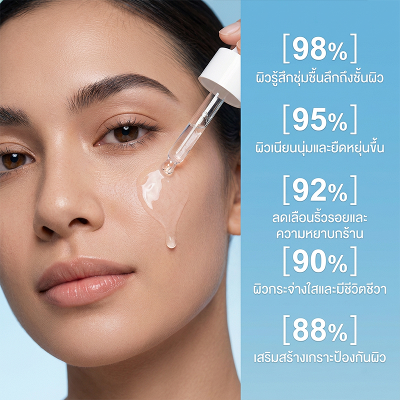 POPASKIN เซรั่มกู้ผิวพัง เติมน้ำให้ผิว จบปัญหา "ผิวมันขาดน้ำ" เนื้อบางเบา ซึมไวใน 3 วิ-POPASKIN