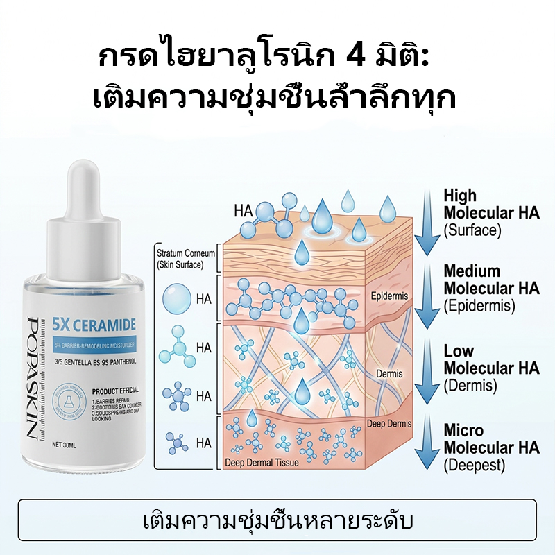 POPASKIN เซรั่มปลอบประโลมผิว เสริมเกราะป้องกันและเติมความชุ่มชื้น