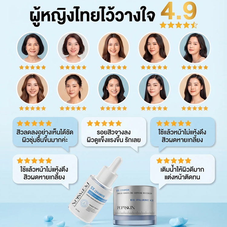  POPASKIN เซ็ตดูโอ้กู้เกราะป้องกันผิว (เซรั่ม + เจลครีม) จบปัญหาผิวแพ้ง่าย ผิวมันขาดน้ำ เติมความชุ่มชื้น 24 ชม-POPASKIN